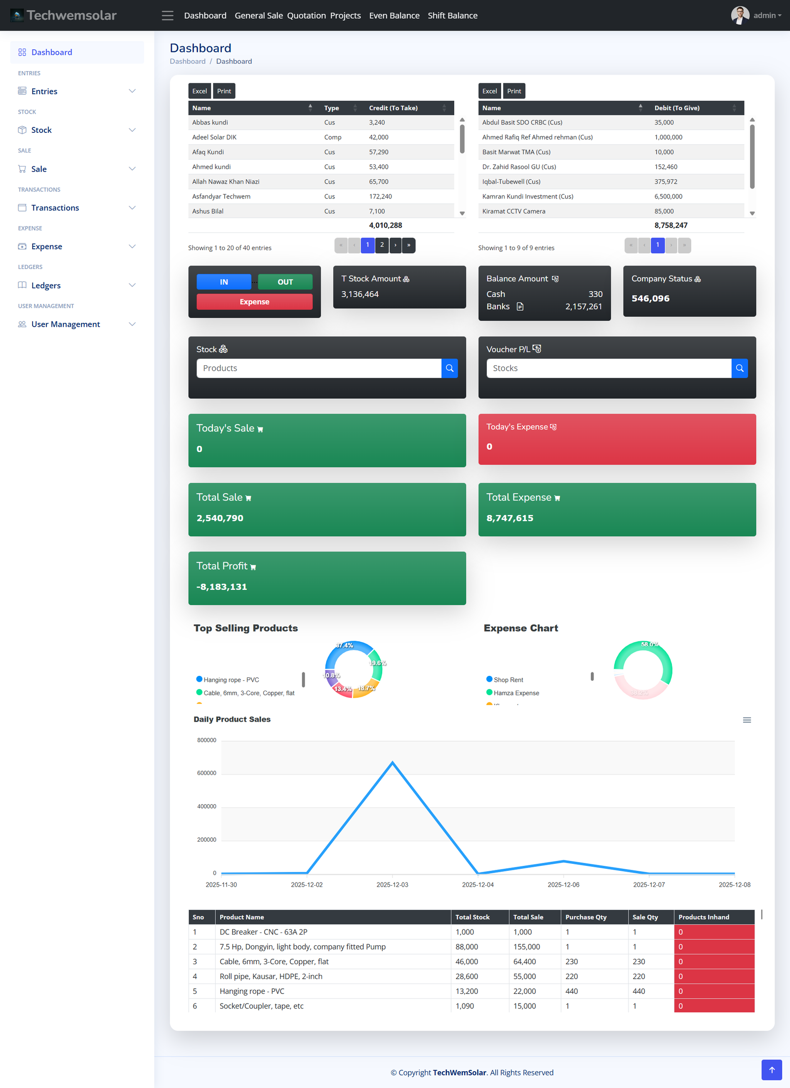 Techwemsolar POS and Inventory Management System